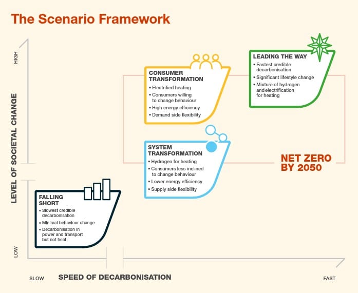 ESO launches its latest Future Energy Scenarios 2023 report ADBA